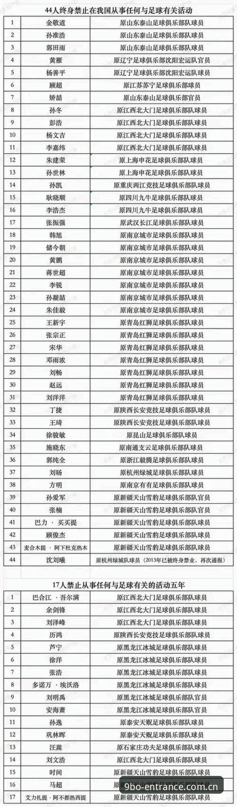 终身禁足与五年禁足：九博体育平台用户该如何看懂足协第三批处罚名单的双重尺度？